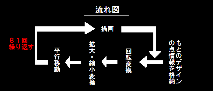 frowchart
