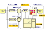 Kansei information processing image